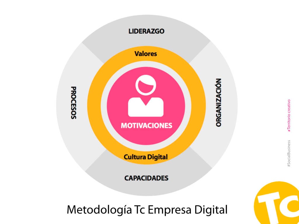 Más del 70% de los consumidores prefieren hacer sus compras con el smartphone