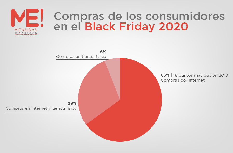 Graficos_B_Friday