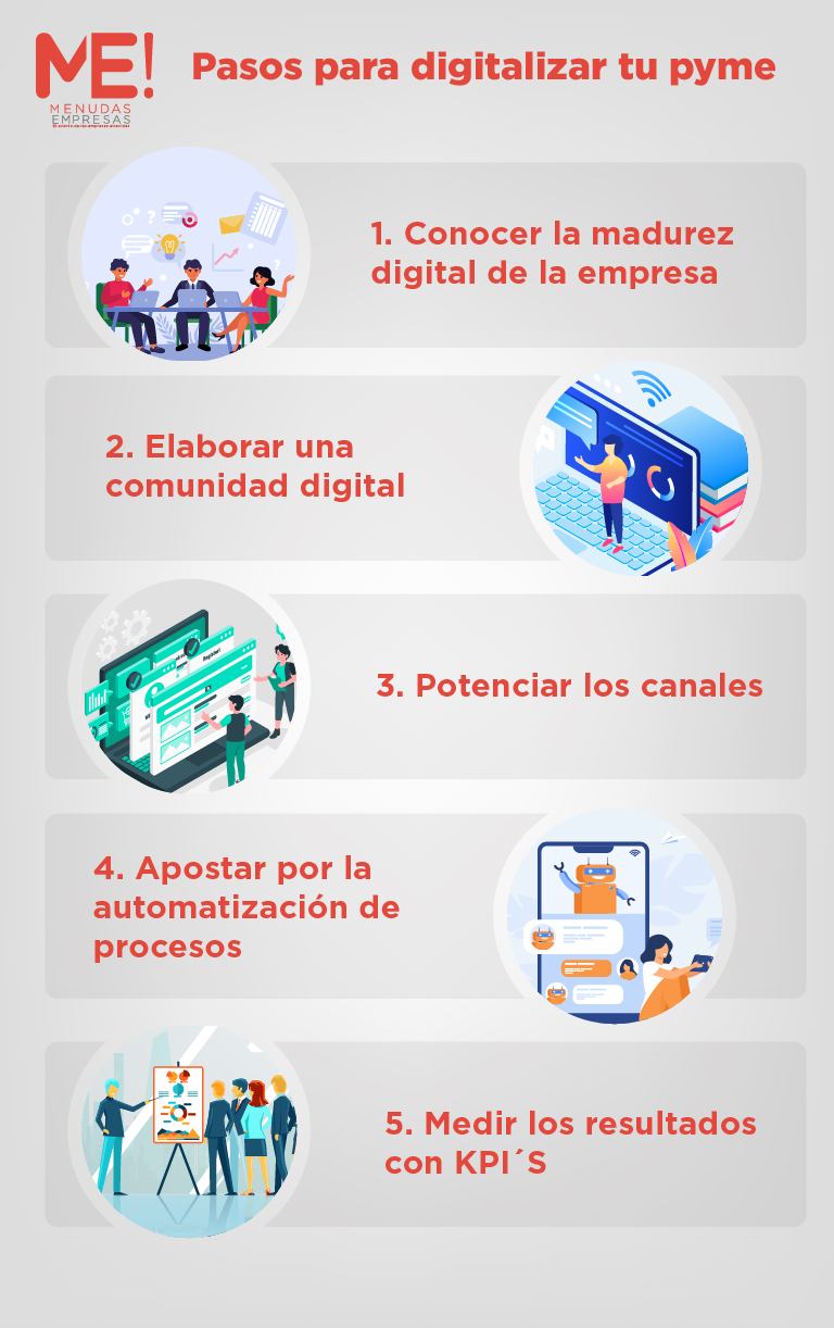 Infografia