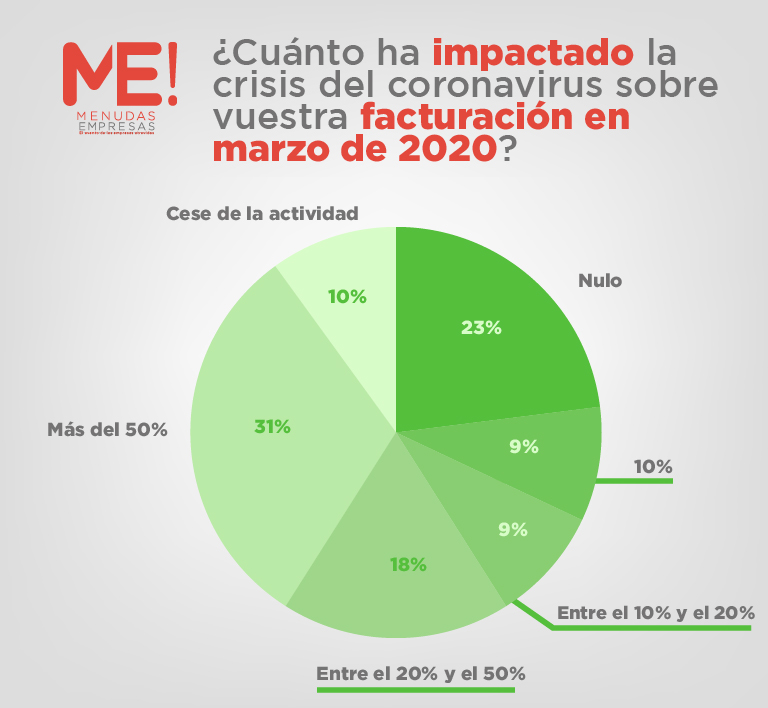 grafico-2-100